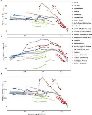 Heavy Disease Burden of High Systolic Blood Pressure During 1990-2019: Highlighting Regional, Sex, and Age Specific Strategies in Blood Pressure Control